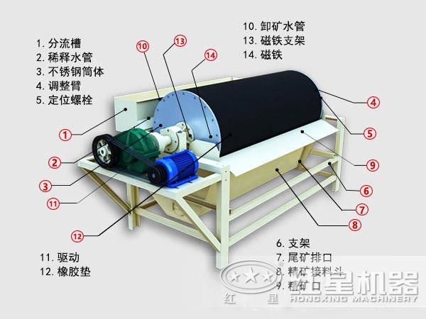 海砂磁选机结构图