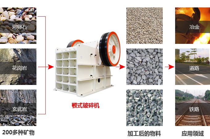 颚式破碎机应用图