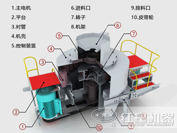 制砂机结构图